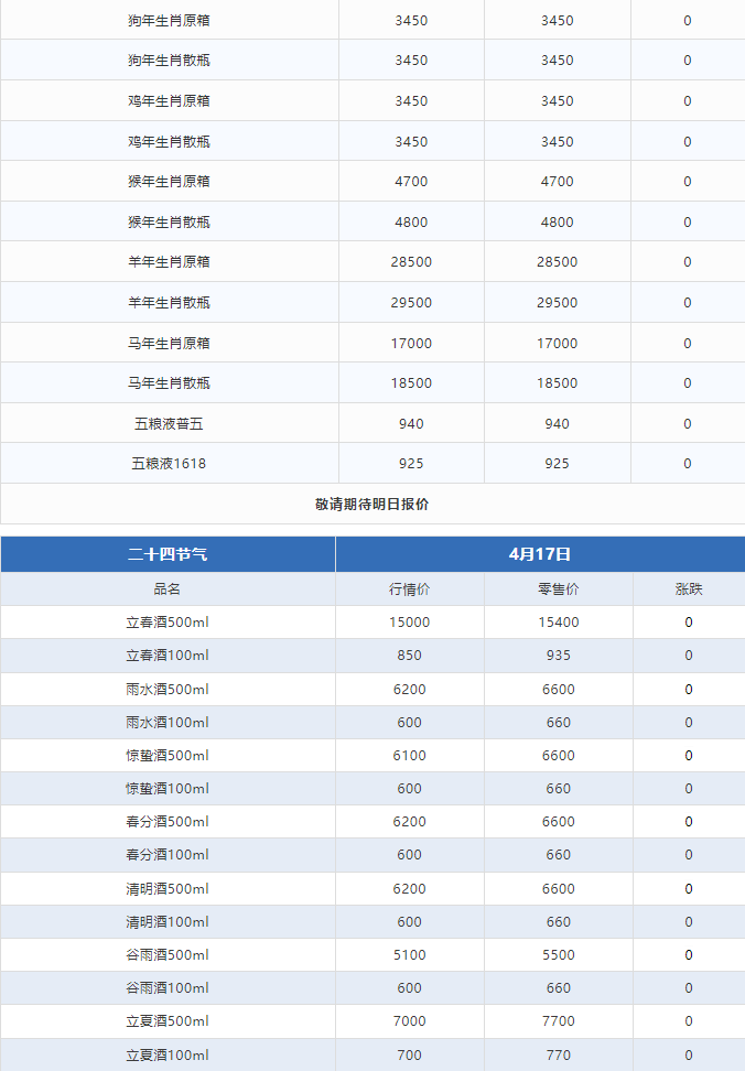 今日茅臺(tái)價(jià)格2024.4.17 巽風(fēng)375下跌！(圖3)