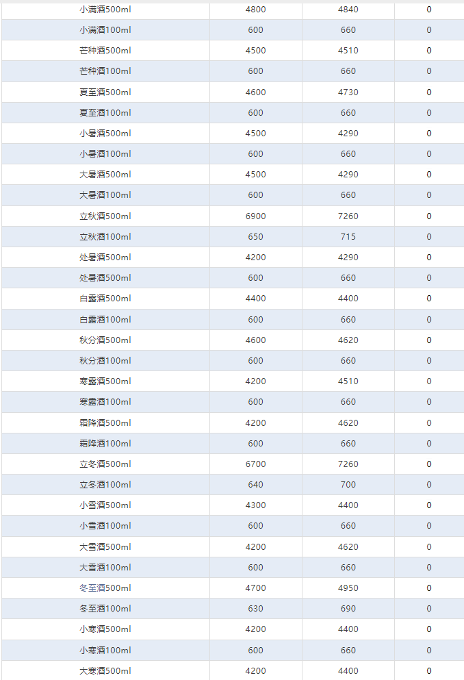 今日茅臺(tái)價(jià)格2024.4.17 巽風(fēng)375下跌！(圖4)