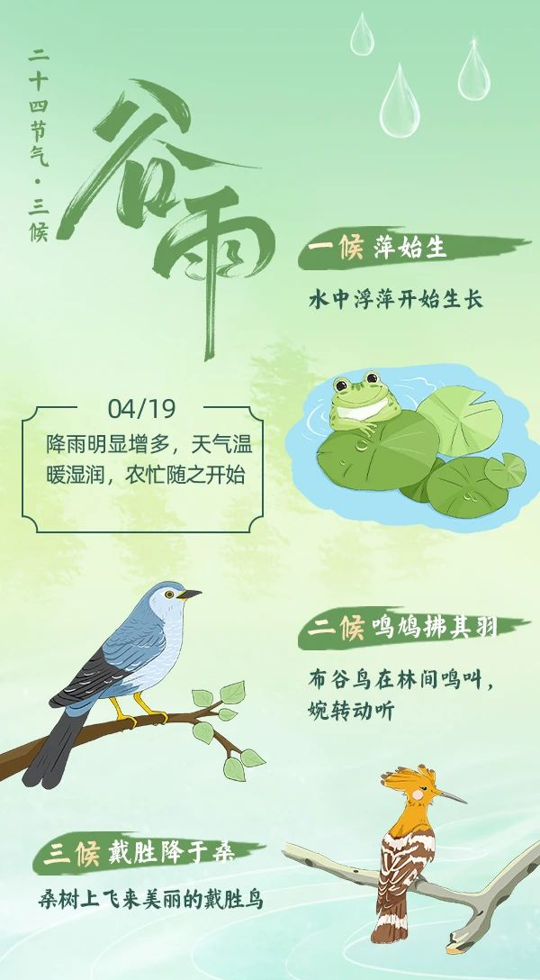 雨生百谷 萬物逢時(shí)(圖2) 雨生百谷 萬物逢時(shí)(圖2)
