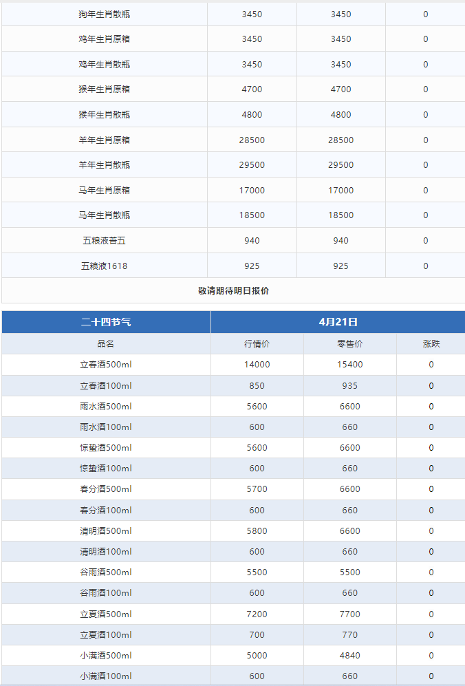 今日茅臺(tái)價(jià)格2024.4.21 飛天上漲！(圖3)