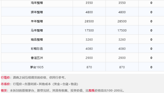 今日茅臺價格2024.4.22 散花依然缺貨(圖4)
