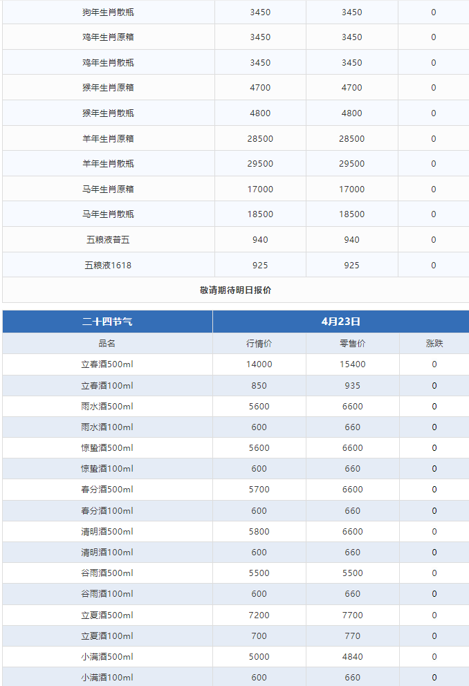 今日茅臺(tái)價(jià)格2024.4.23 (圖3)
