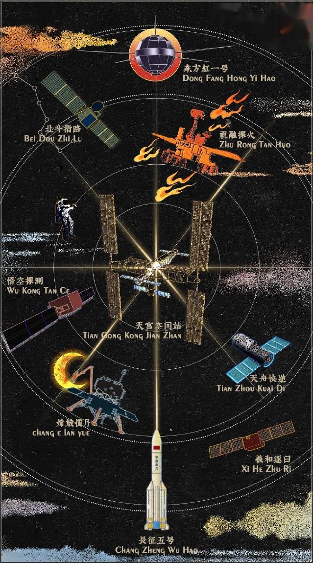 今天是第9個(gè)中國航天日：中國航天，逐夢九天！(圖3)