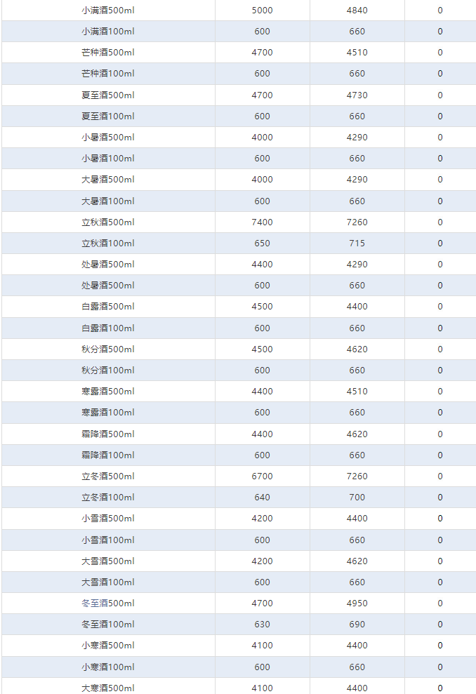 今日茅臺(tái)價(jià)格2024.4.24 全線上漲！(圖4)