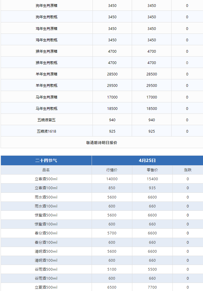 今日茅臺(tái)價(jià)格2024.4.25 巽風(fēng)375大跌！(圖3)