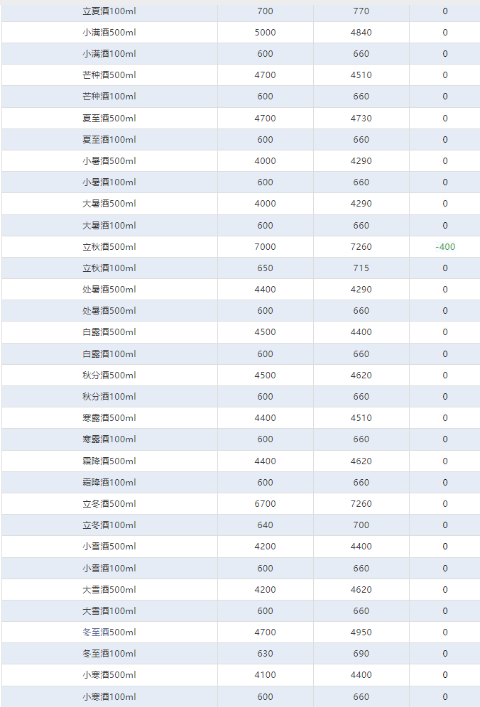 今日茅臺(tái)價(jià)格2024.4.25 巽風(fēng)375大跌！(圖4)