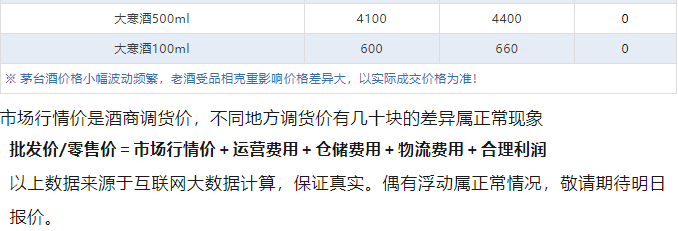 今日茅臺(tái)價(jià)格2024.4.25 巽風(fēng)375大跌！(圖5)