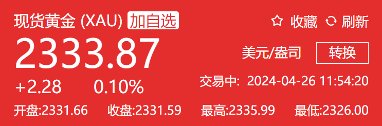 賣黃金熱潮來了(圖2)