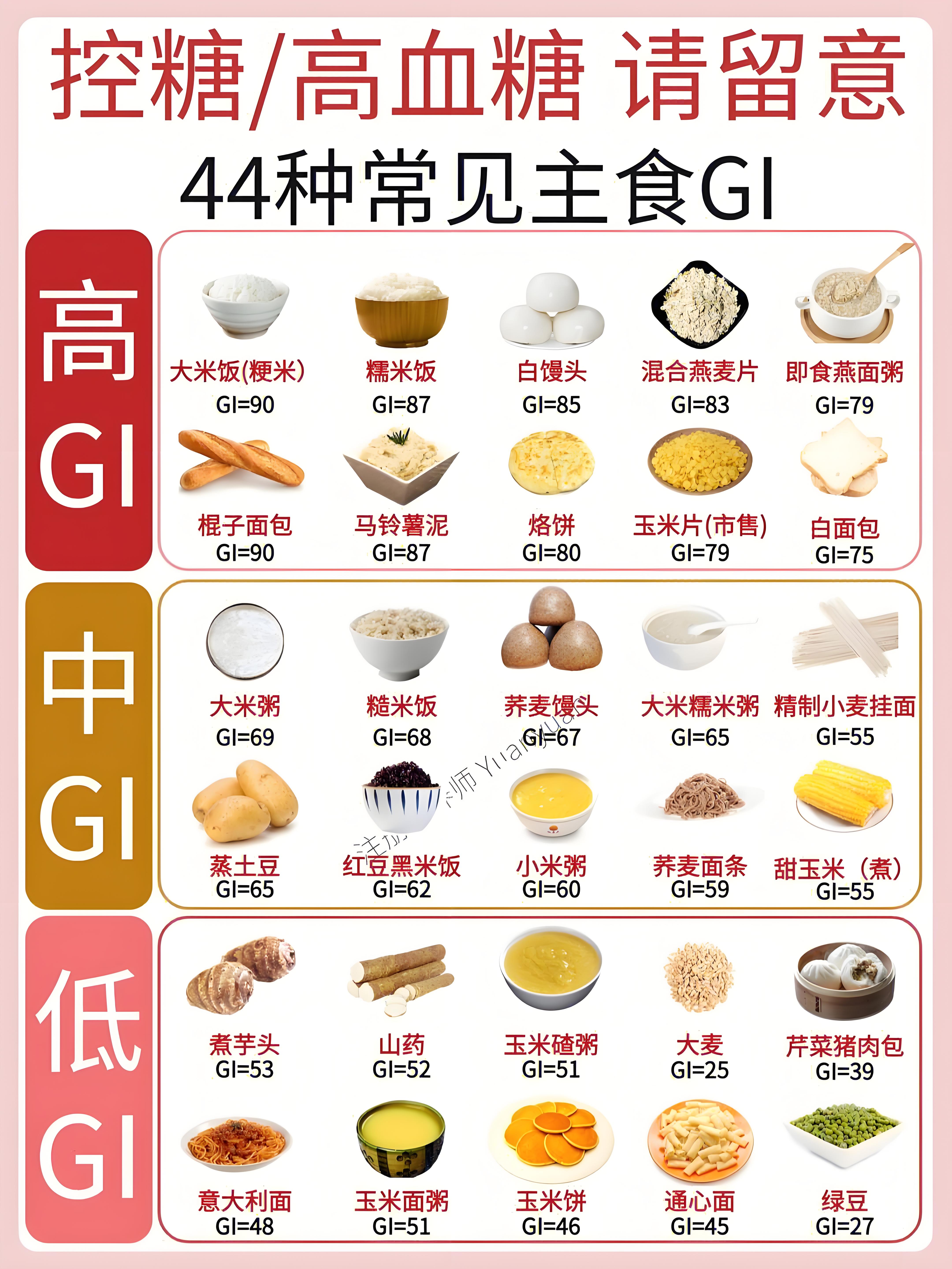 養(yǎng)成健康生活方式，遠(yuǎn)離腫瘤(圖3)