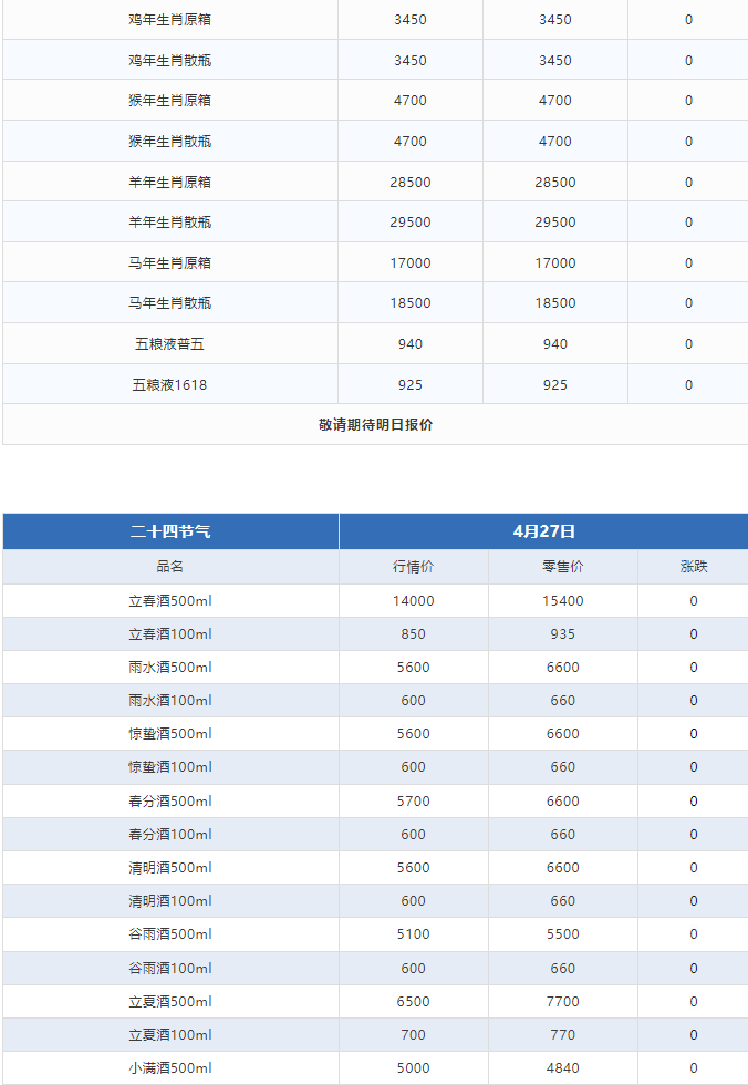 今日茅臺價(jià)格2024.4.27 全線下跌！(圖3)