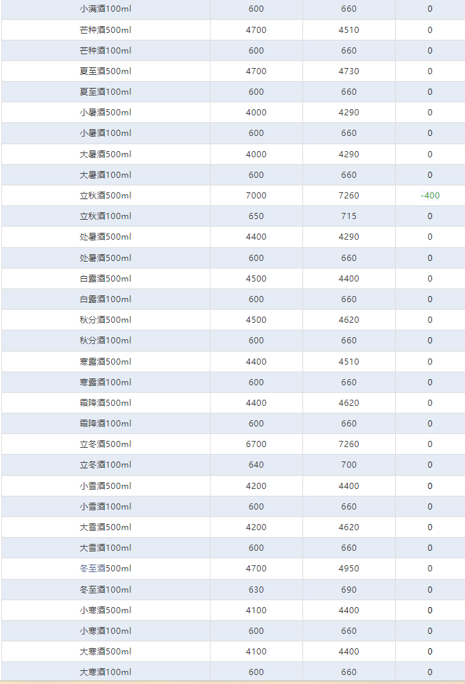 今日茅臺價(jià)格2024.4.27 全線下跌！(圖4)