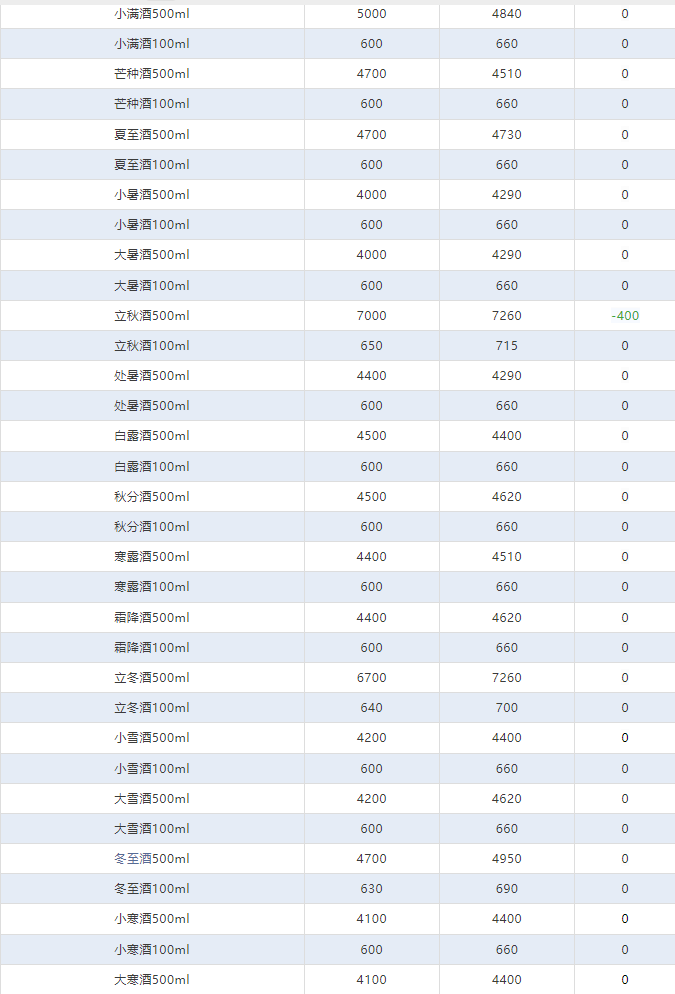 今日茅臺(tái)價(jià)格2024.4.28 飛天下跌！(圖4)