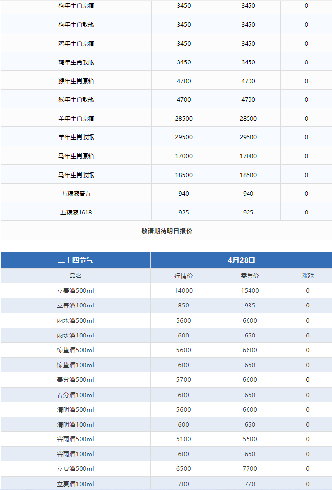 今日茅臺(tái)價(jià)格2024.4.28 飛天下跌！(圖3)