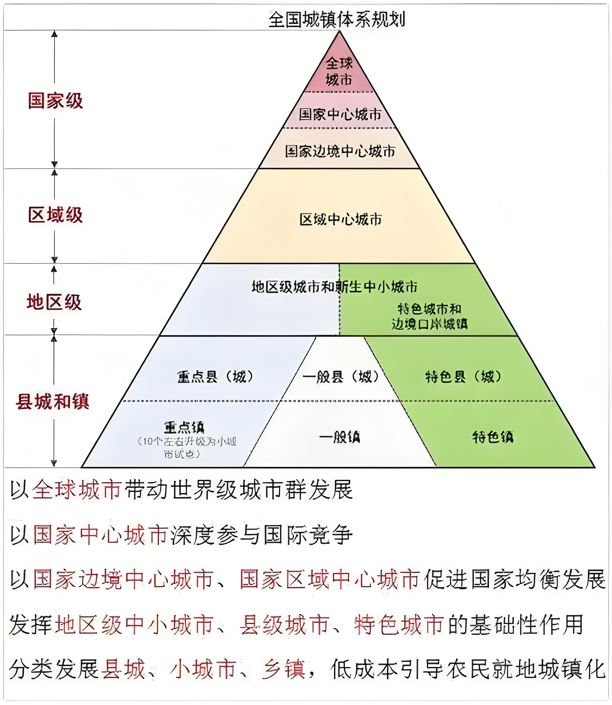 中國城市的等級體系.jpg 一定要當縣委書記(圖1)