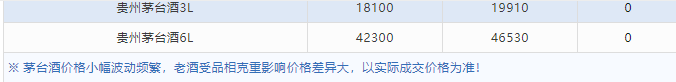 今日茅臺價格2024.4.29 飛天回漲！（本期含鐵蓋地方三大、透明膜時期和特殊容量茅臺價格）(圖8)