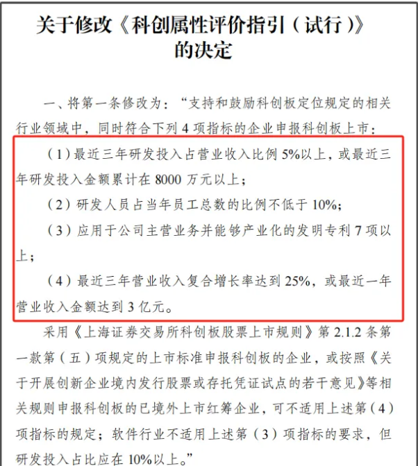 節(jié)前重磅！證監(jiān)會(huì)最新發(fā)布(圖2)