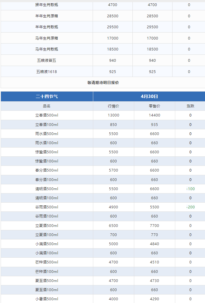 今日茅臺價格2024.4.30 (圖3)