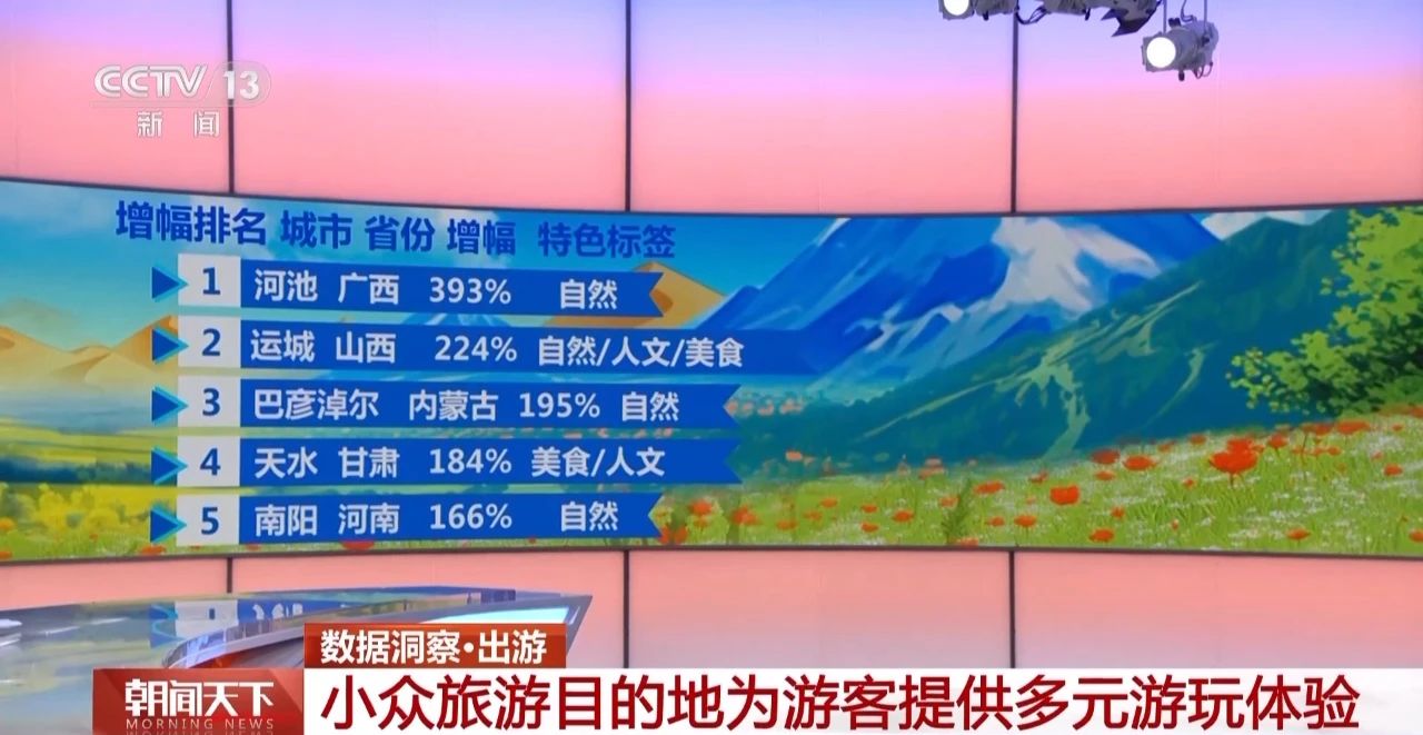 遍地“藍(lán)寶石”！廣西這里成為“五一”最受歡迎的小眾旅游目的地(圖1)