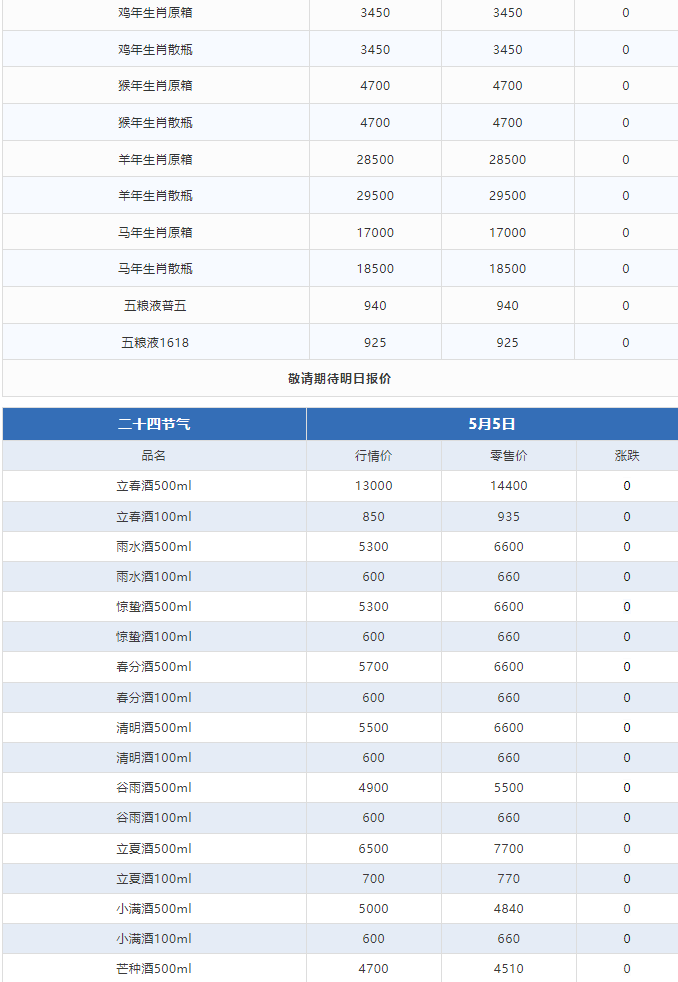 今日茅臺(tái)價(jià)格2024.5.5 飛天下跌！(圖3)