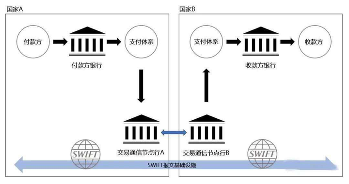 重磅突發(fā)！中國銀行，中國工商銀行、建設(shè)銀行、中信銀行、興業(yè)銀行，停止接受來自俄羅斯的人民幣付款！(圖5)