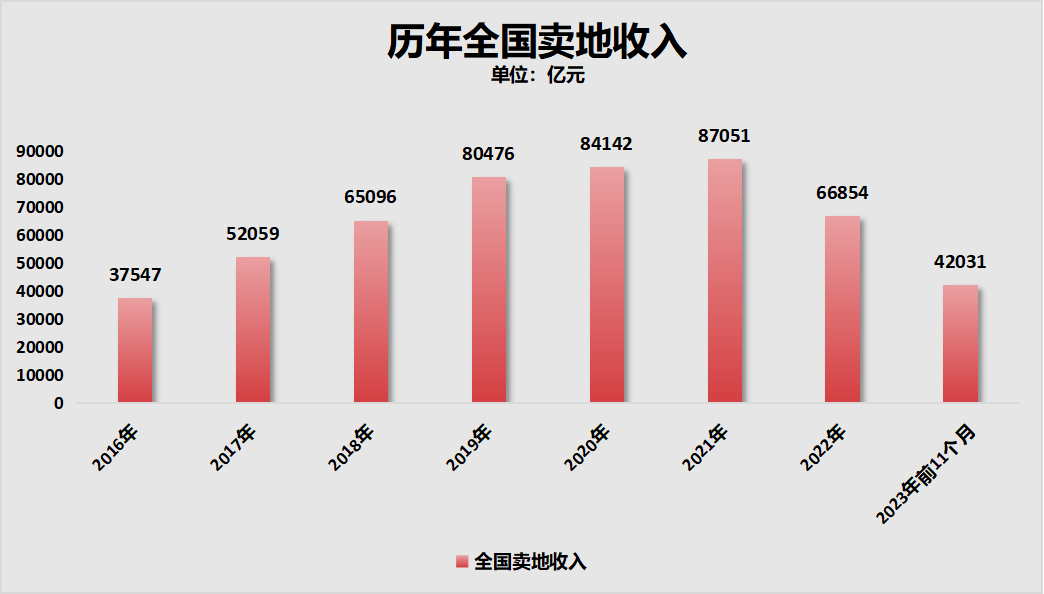 砸碎鐵飯碗，北京、上海、廣東開始動真格！(圖9)