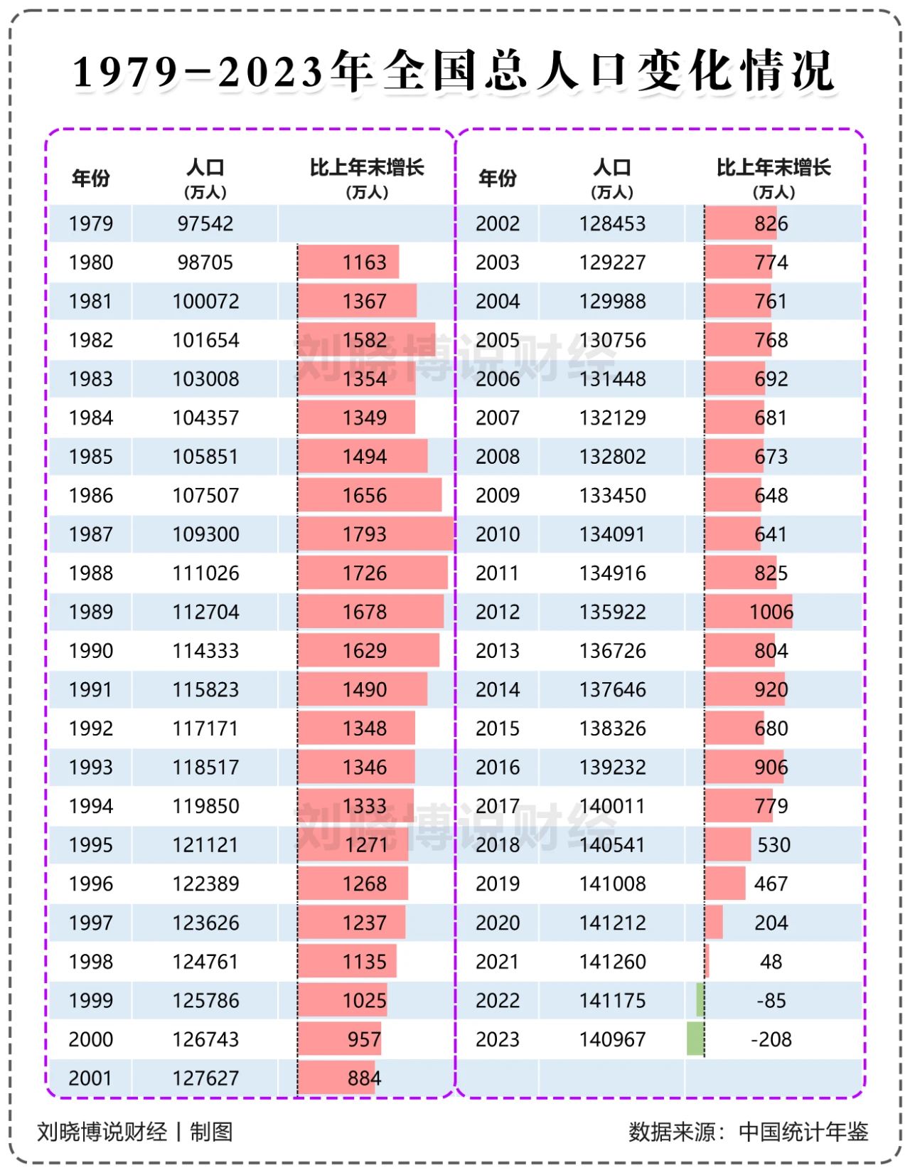 砸碎鐵飯碗，北京、上海、廣東開始動真格！(圖7)
