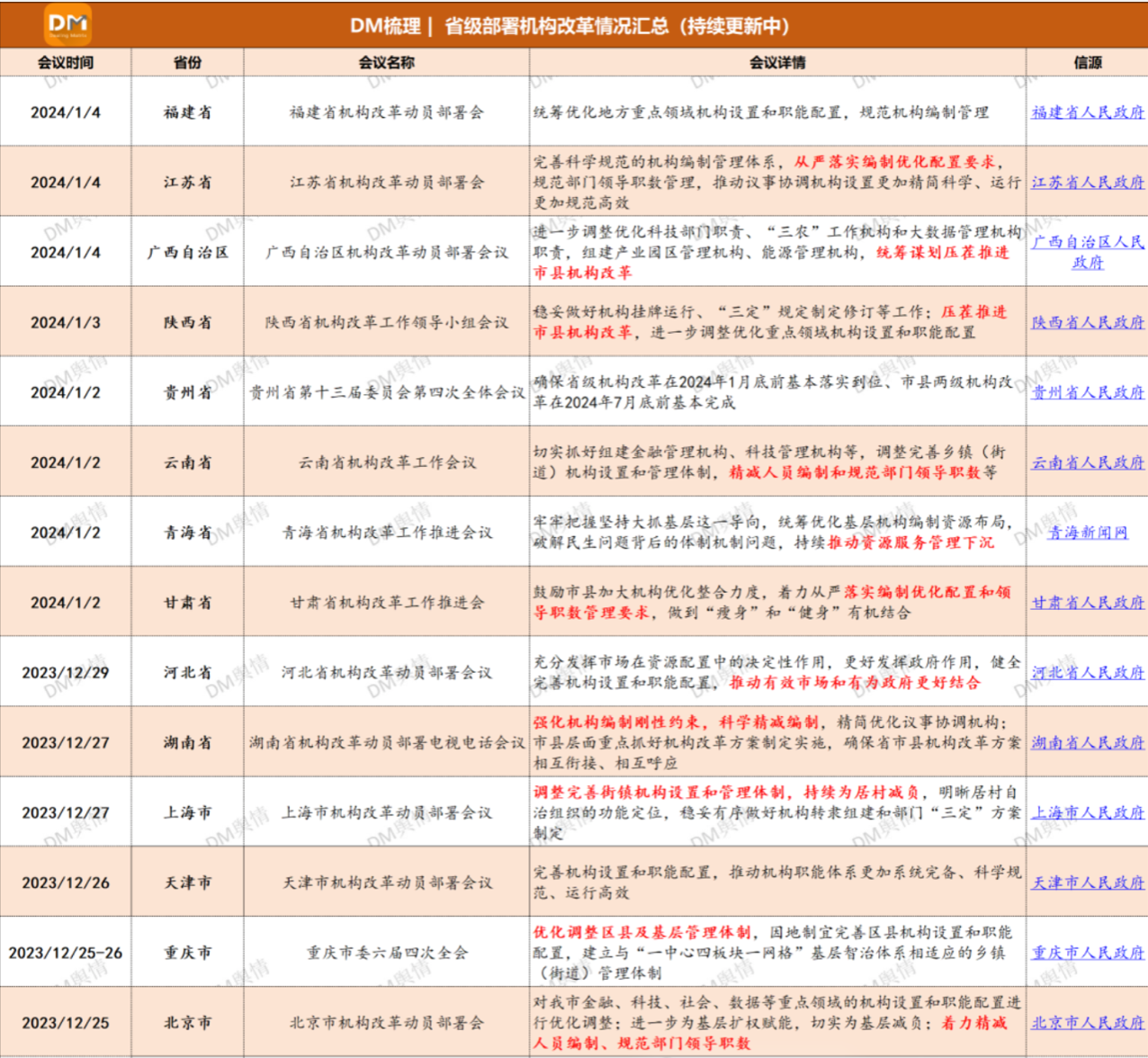砸碎鐵飯碗，北京、上海、廣東開始動真格！(圖2)