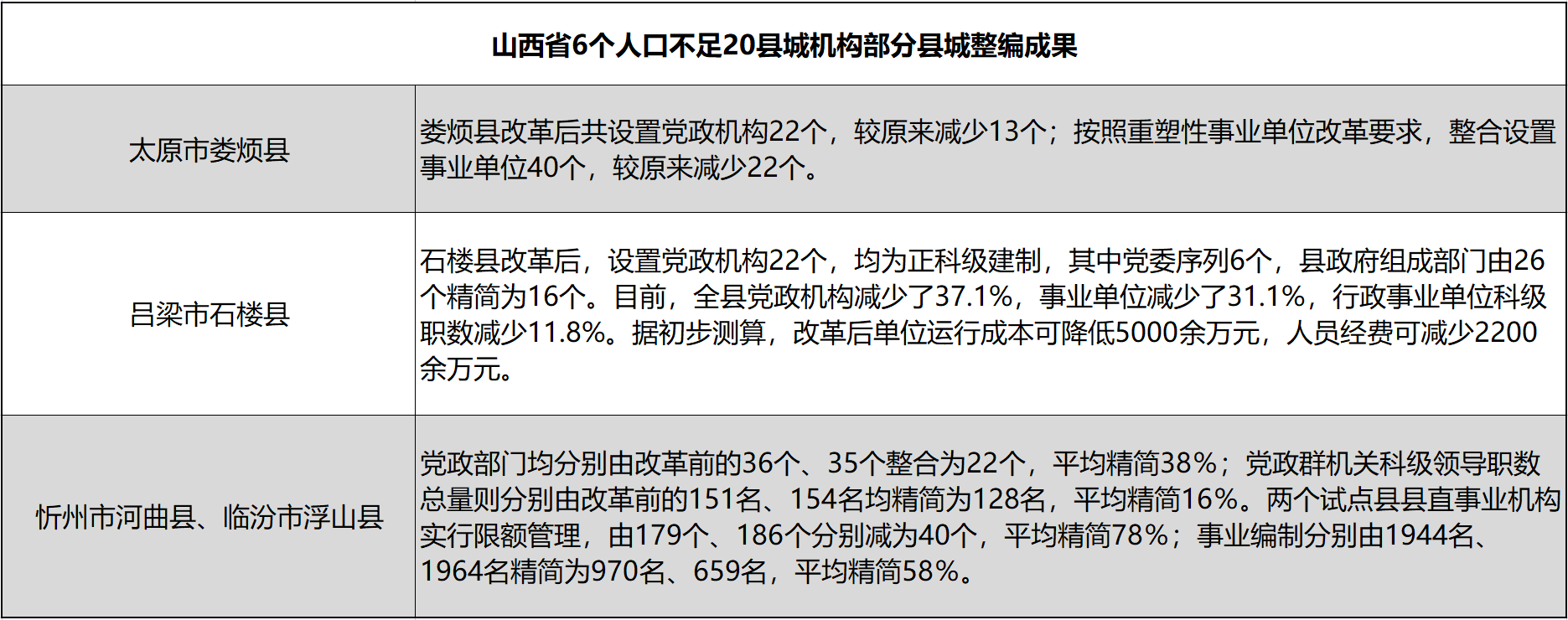 砸碎鐵飯碗，北京、上海、廣東開始動真格！(圖6)