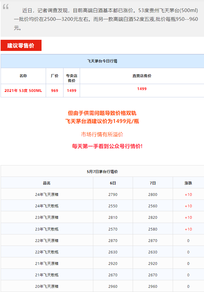 今日茅臺(tái)價(jià)格2024.5.7 飛天上漲！(圖1)
