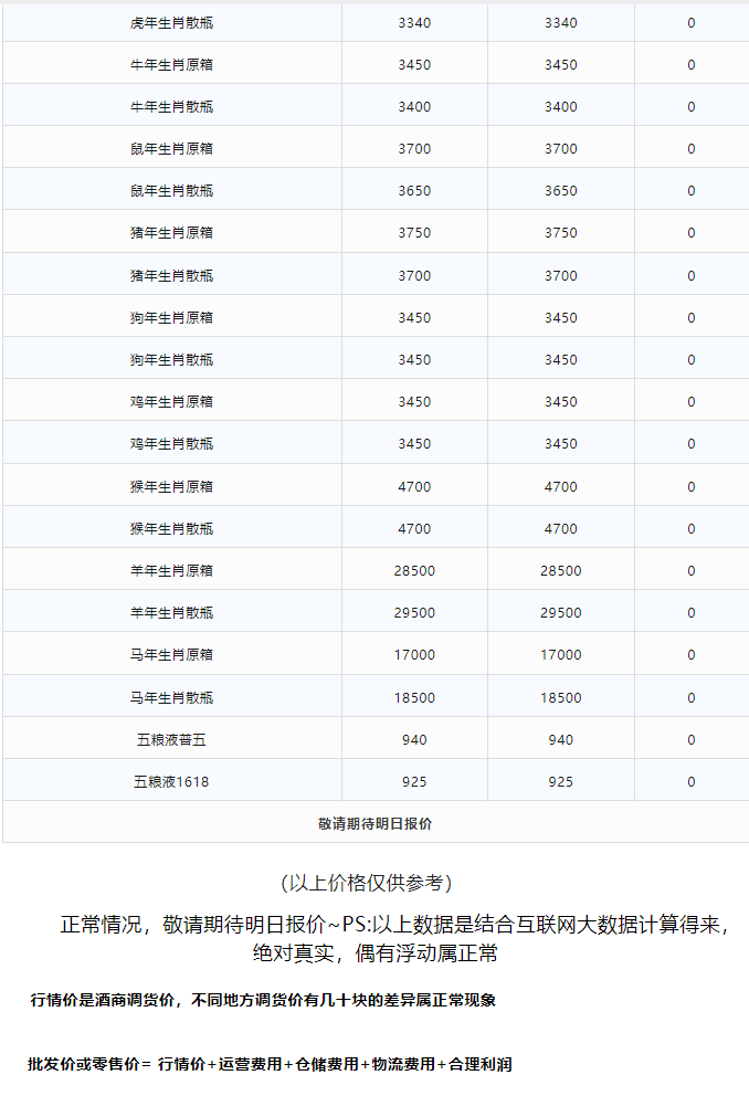 今日茅臺(tái)價(jià)格2024.5.7 飛天上漲！(圖3)