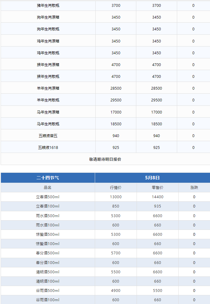 今日茅臺價(jià)格2024.5.8 茅臺1935再次跌價(jià)！(圖3)