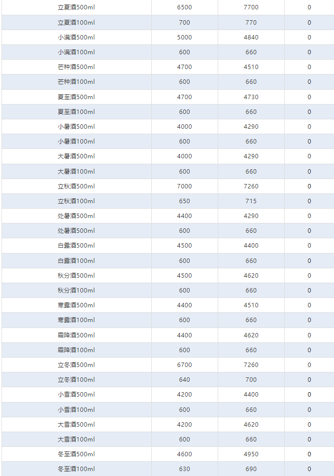 今日茅臺價(jià)格2024.5.8 茅臺1935再次跌價(jià)！(圖4)