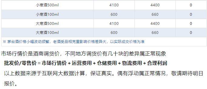 今日茅臺價(jià)格2024.5.8 茅臺1935再次跌價(jià)！(圖5)