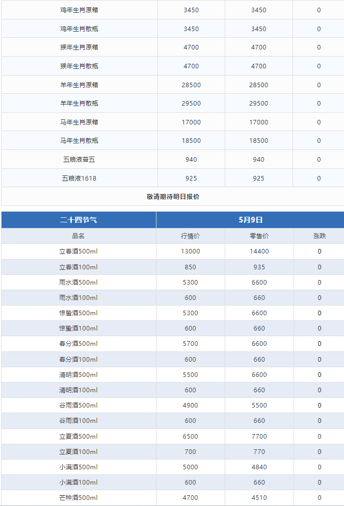 今日茅臺(tái)價(jià)格2024.5.9 飛天持續(xù)上漲！(圖3)