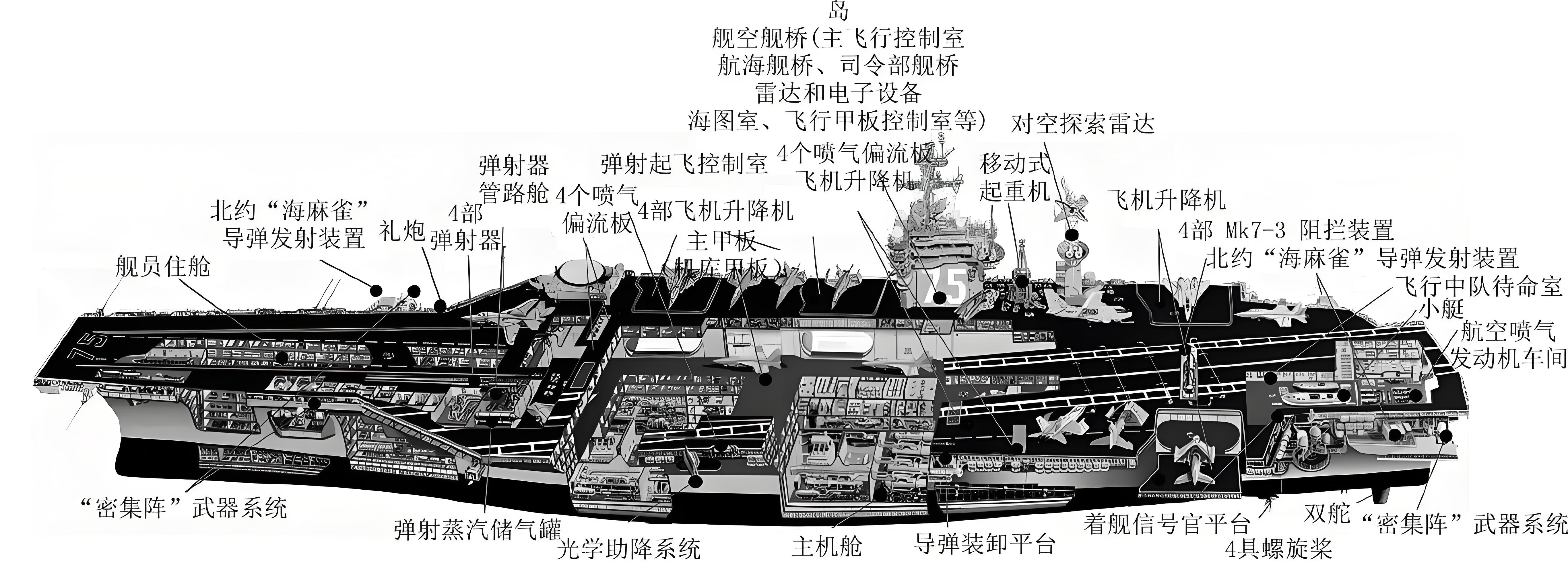 堅(jiān)決不求中方幫助！3艘航母同時開工，美國不解：哪來的技術(shù)？(圖3)