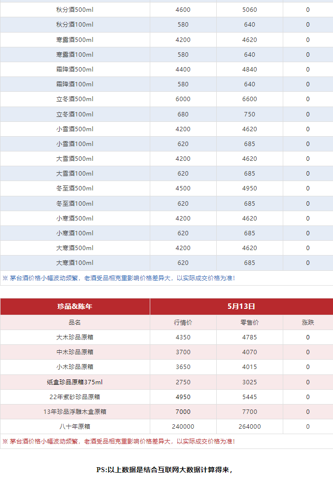 今日茅臺(tái)價(jià)格2024.5.13 飛天跌！(圖10)