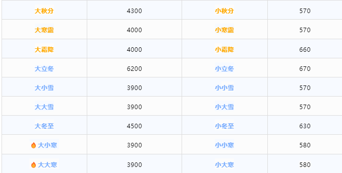 今日茅臺價格2024.5.14 散花飛天漲(圖3)