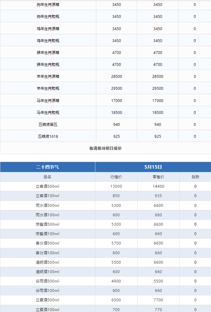 今日茅臺(tái)價(jià)格2024.5.15 價(jià)格輕微震蕩(圖3) 今日茅臺(tái)價(jià)格2024.5.15 價(jià)格輕微震蕩(圖3)