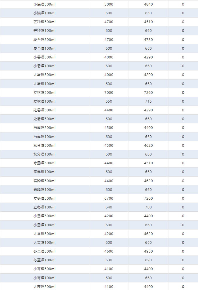 今日茅臺(tái)價(jià)格2024.5.15 價(jià)格輕微震蕩(圖4) 今日茅臺(tái)價(jià)格2024.5.15 價(jià)格輕微震蕩(圖4)