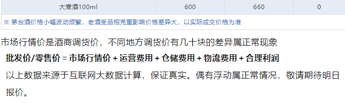 今日茅臺(tái)價(jià)格2024.5.15 價(jià)格輕微震蕩(圖5) 今日茅臺(tái)價(jià)格2024.5.15 價(jià)格輕微震蕩(圖5)
