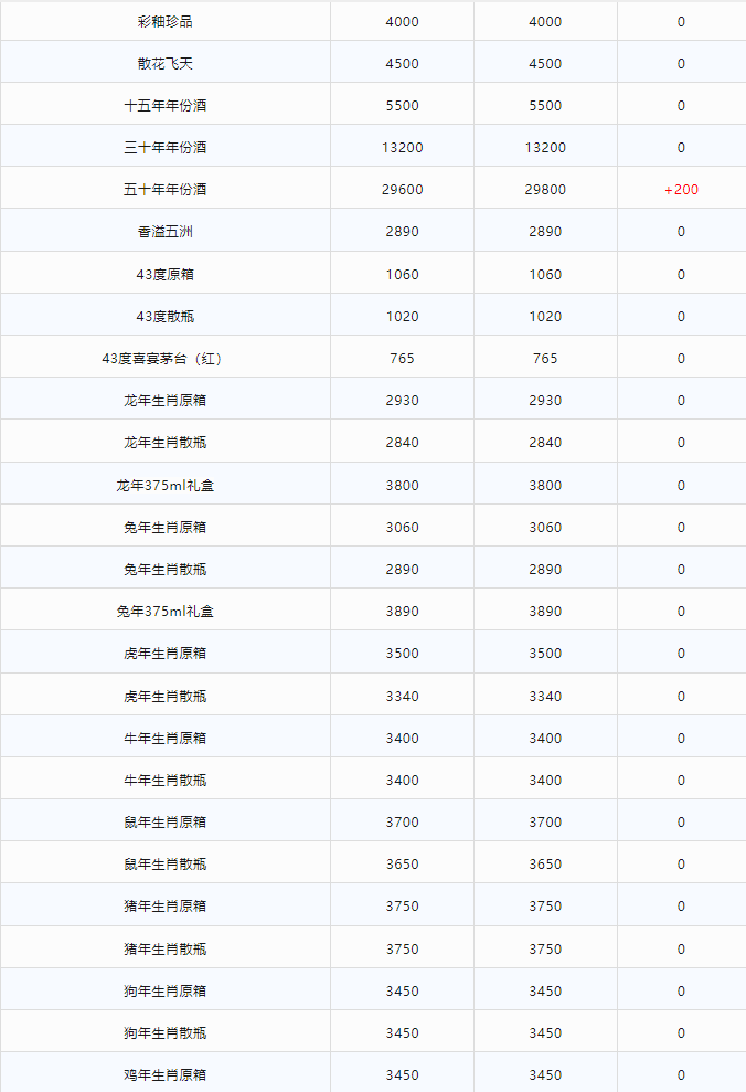 今日茅臺(tái)價(jià)格2024.5.18(圖2) 今日茅臺(tái)價(jià)格2024.5.18(圖2)