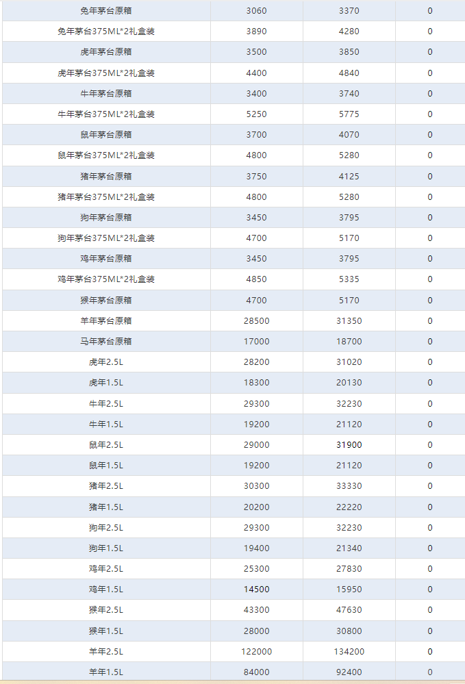 今日茅臺(tái)價(jià)格2024.5.18(圖4) 今日茅臺(tái)價(jià)格2024.5.18(圖4)