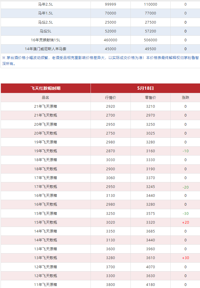 今日茅臺(tái)價(jià)格2024.5.18(圖5) 今日茅臺(tái)價(jià)格2024.5.18(圖5)