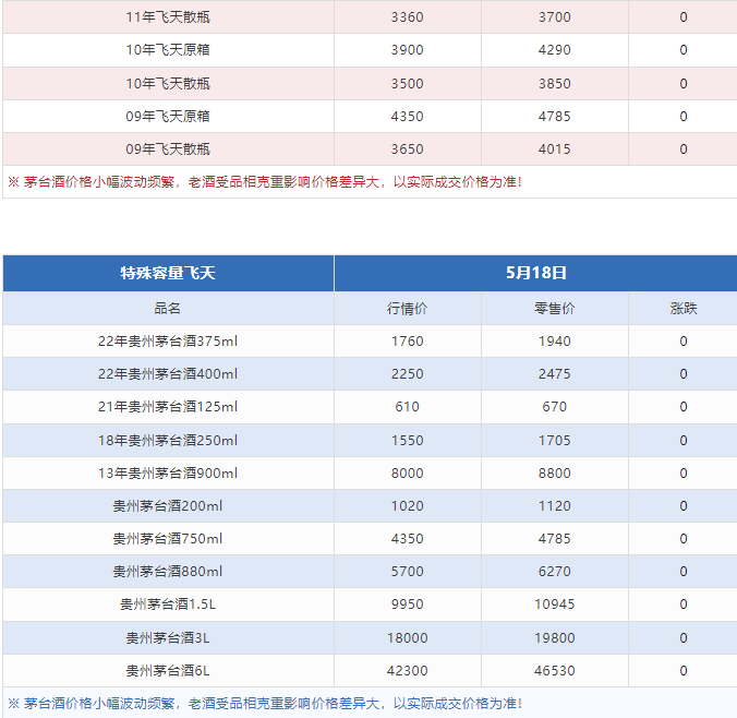 今日茅臺(tái)價(jià)格2024.5.18(圖6) 今日茅臺(tái)價(jià)格2024.5.18(圖6)