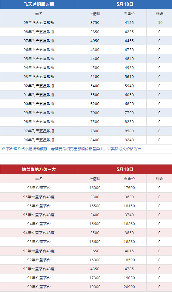 今日茅臺(tái)價(jià)格2024.5.18(圖7) 今日茅臺(tái)價(jià)格2024.5.18(圖7)