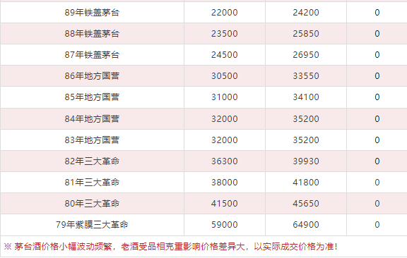 今日茅臺(tái)價(jià)格2024.5.18(圖8) 今日茅臺(tái)價(jià)格2024.5.18(圖8)