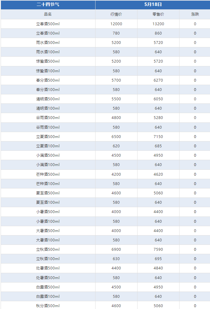 今日茅臺(tái)價(jià)格2024.5.18(圖9) 今日茅臺(tái)價(jià)格2024.5.18(圖9)