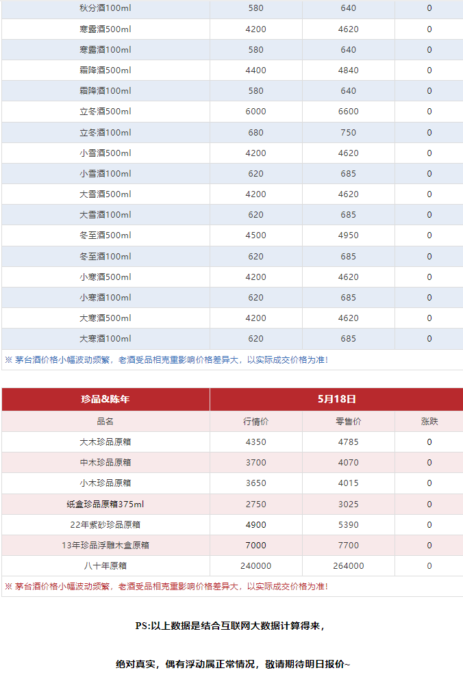 今日茅臺(tái)價(jià)格2024.5.18(圖10) 今日茅臺(tái)價(jià)格2024.5.18(圖10)
