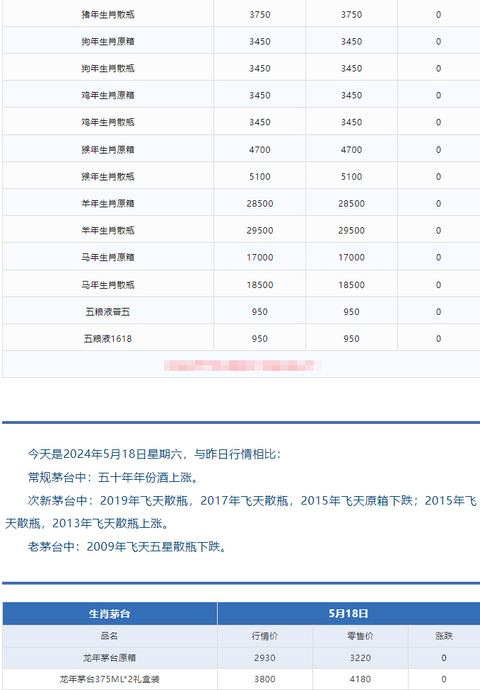 今日茅臺(tái)價(jià)格2024.5.18(圖3) 今日茅臺(tái)價(jià)格2024.5.18(圖3)