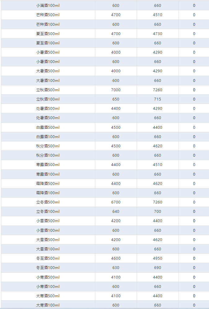 今日茅臺價格2024.5.19 全線下跌！(圖4)